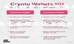    如何在以太坊上实现W