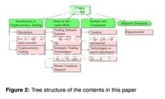   如何识别和处理比特币死