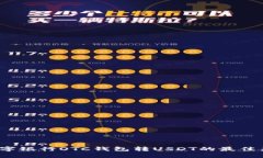 2023年五大数字银行OTC钱包