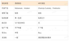 如何找到您的比特币钱包