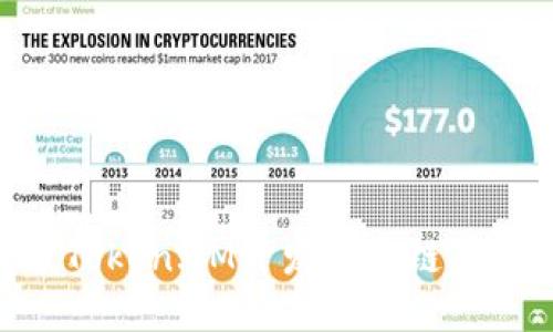 2023年如何通过Token.IM开发区块链应用的5个关键步骤