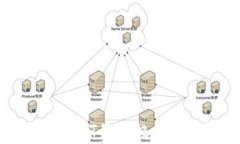 2023年信托钱包购买USDT的终