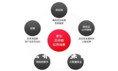 如何在Token.im中安全退出并