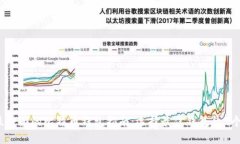 2023年最全面的比特币钱包