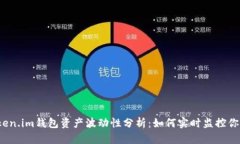 2023年Token.im钱包资产波动