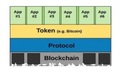 如何安全管理和使用ACT钱