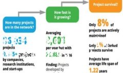    数字人民币如何在Web3公