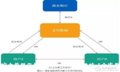 如何安全管理你的Imtoken冷
