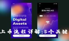 2023年Token.im上币流程详解