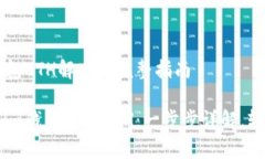 拆解Token.im钱包ETH解冻的完