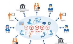 2023年10大Web3头部交易所盘