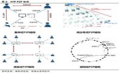   tp钱包与token.im比较：2