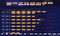 深入解析Token.im多重签名技