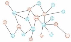 如何获取 Token.im 钱包的能