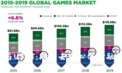 Web3与USDT：助力去中心化金