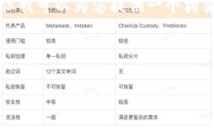 由于字数限制，我无法一