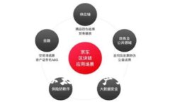 如何解决Token.im以太坊资产