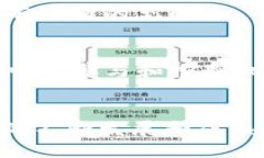   探索北京Web3线下活动：
