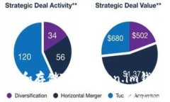 怎样安全管理和存储TRX：