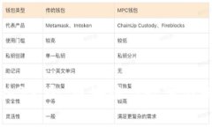 探索泰国Web3大会：区块链与数字化未来的交汇点