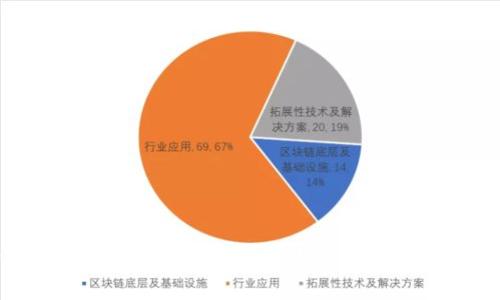 如何将矿机挖掘的加密货币转移到Token.im钱包？