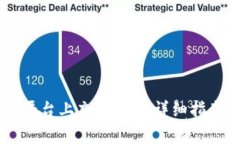 如何在Token.IM平台上充值YUN：详细指南与常见问题