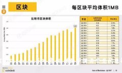 如何在Token.im导入密钥：详细步骤与常见问题解答