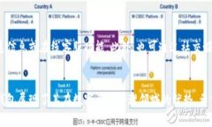 《Token.im 钱包：官方安卓应用全面指南与功能解