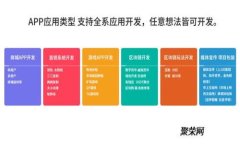 Token.im钱包使用指南与深度分析