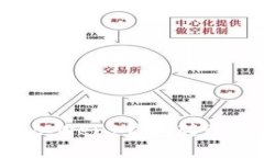 如何将加密数字货币从Web3钱包转账给他人？详细