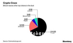 如何将钱包转入token.im：一