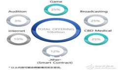 深入探索Token.im：数字资产管理与开发者工具的最